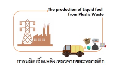 การผลิตเชื้อเพลิงเหลวจากขยะพลาสติก | The production of Liquid fuel from Plastic Waste 00148